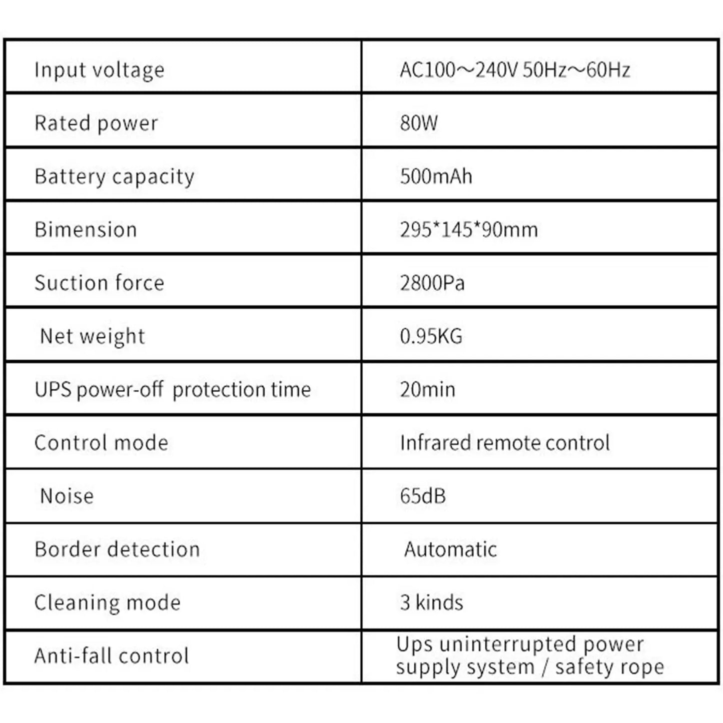 Ultra-thin Robot Vacuum Cleaner Window Cleaning Clean Glass Electric Window Cleaner Blackout Protection